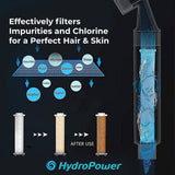 FILTER REPLACEMENT | 360 HYDROPOWER SHOWER HEAD